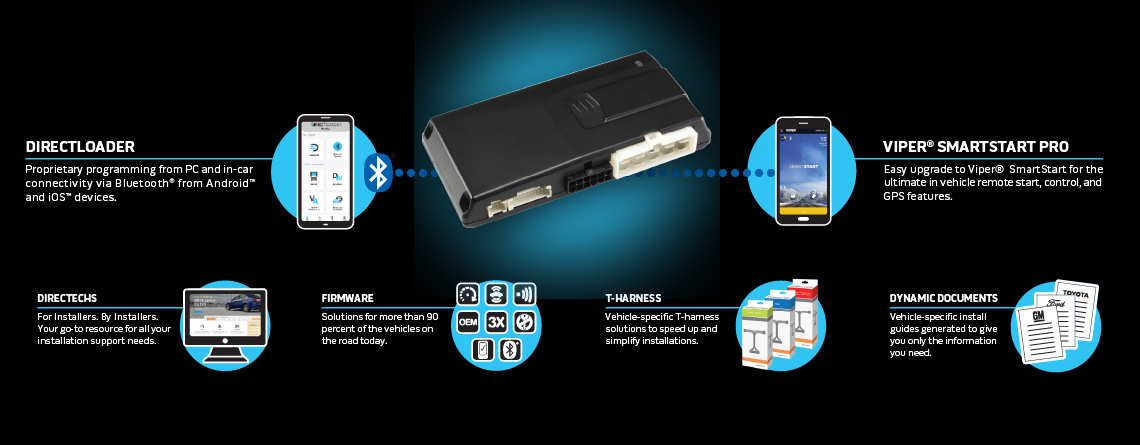 Digital Remote Start System with Bluetooth | VOXX By Gentex